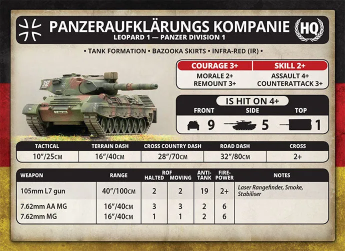 Leopard 1 Panzer Zug (Plastic)